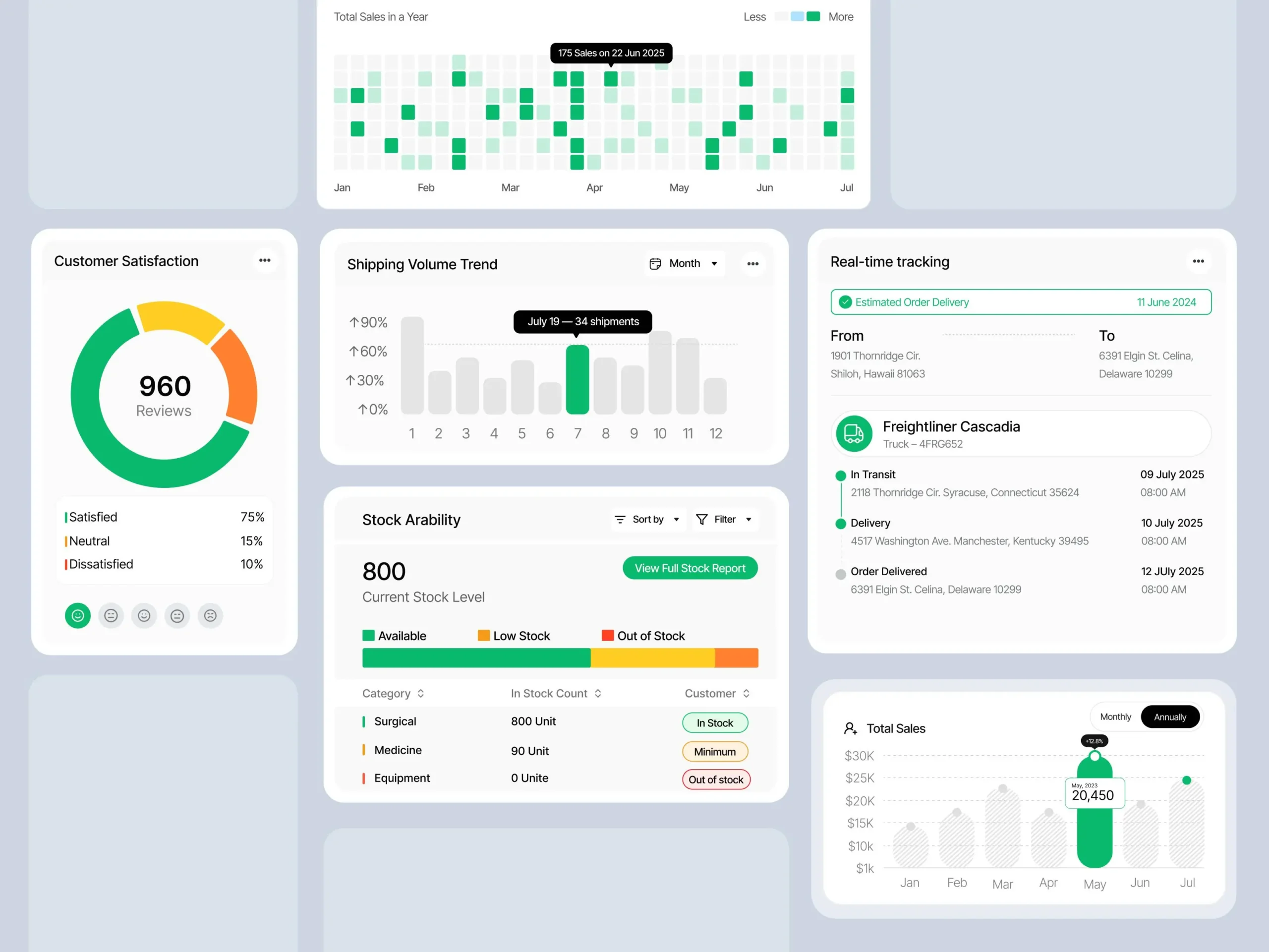 AI predictive analytics dashboard for retail demand forecasting, inventory optimization, sales analysis, and retail business intelligence